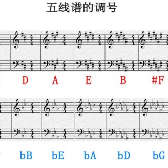 我要的飞翔 จุ๊บ的钢琴谱