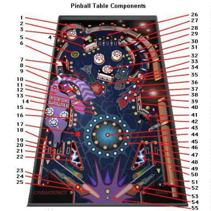 3D Pinball