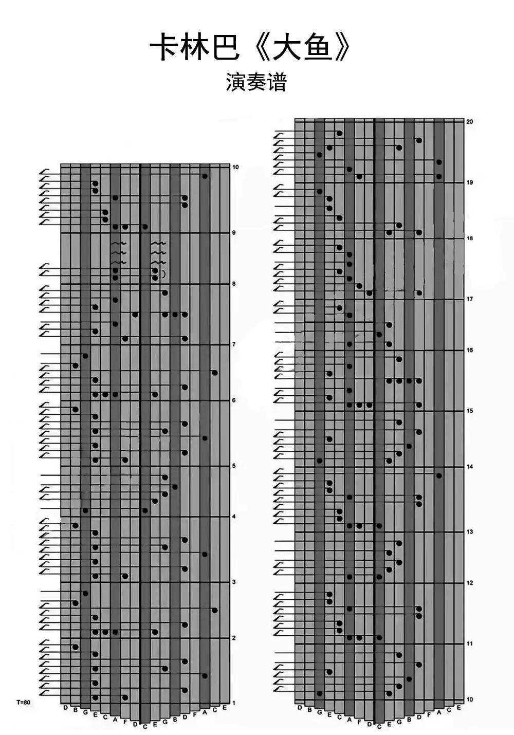 >卡林巴《大鱼》演奏谱乐谱